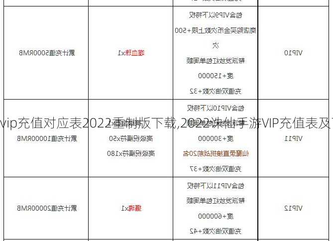 诛仙手游vip充值对应表2022重制版下载,2022诛仙手游VIP充值表及下载指南!